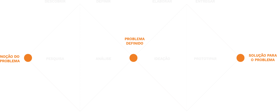 Metodologia